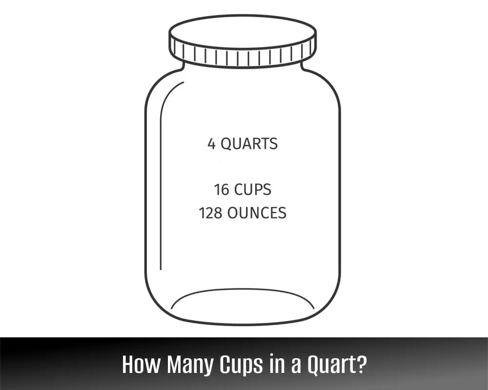 Ilustração mostrando que 4 quartos equivalem a 16 xícaras. Ilustração mostrando que 4 quartos equivalem a 16 xícaras.